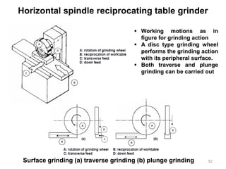 Horizontal spindle reciprocating table grinder
Surface grinding (a) traverse grinding (b) plunge grinding
 Working motions as in
figure for grinding action
 A disc type grinding wheel
performs the grinding action
with its peripheral surface.
 Both traverse and plunge
grinding can be carried out
52
 