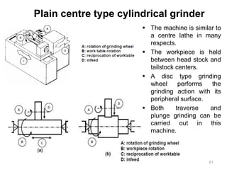Plain centre type cylindrical grinder
 The machine is similar to
a centre lathe in many
respects.
 The workpiece is held
between head stock and
tailstock centers.
 A disc type grinding
wheel performs the
grinding action with its
peripheral surface.
 Both traverse and
plunge grinding can be
carried out in this
machine.
61
 
