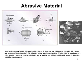 Abrasive Material
7
The types of workpieces and operations typical of grinding: (a) cylindrical surfaces, (b) conical
surfaces. (c) fillets on a shaft, (d) helical profiles, (e) concave shape, (f) cutting off or slotting with
thin wheels, and (g) internal grinding (b) A variety of bonded abrasives used in abrasive
machining processes
 