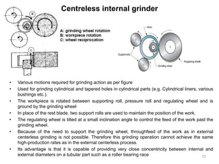 Centreless internal grinder
• Various motions required for grinding action as per figure
• Used for grinding cylindrical and tapered holes in cylindrical parts (e.g. Cylindrical liners, various
bushings etc.).
• The workpiece is rotated between supporting roll, pressure roll and regulating wheel and is
ground by the grinding wheel
• In place of the rest blade, two support rolls are used to maintain the position of the work.
• The regulating wheel is tilted at a small inclination angle to control the feed of the work past the
grinding wheel.
• Because of the need to support the grinding wheel, throughfeed of the work as in external
centerless grinding is not possible. Therefore this grinding operation cannot achieve the same
high-production rates as in the external centerless process.
• Its advantage is that it is capable of providing very close concentricity between internal and
external diameters on a tubular part such as a roller bearing race 72
 