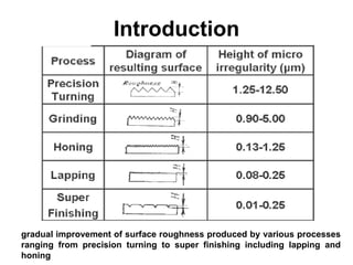 Introduction
gradual improvement of surface roughness produced by various processes
ranging from precision turning to super finishing including lapping and
honing
 
