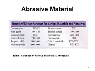 Abrasive Material
9
Table : hardness of various materials & Abrasives
 