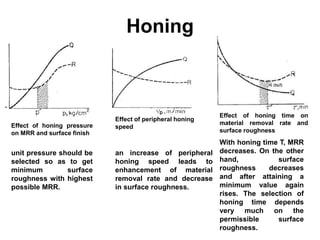 Honing
Effect of honing pressure
on MRR and surface finish
unit pressure should be
selected so as to get
minimum surface
roughness with highest
possible MRR.
Effect of peripheral honing
speed
an increase of peripheral
honing speed leads to
enhancement of material
removal rate and decrease
in surface roughness.
With honing time T, MRR
decreases. On the other
hand, surface
roughness decreases
and after attaining a
minimum value again
rises. The selection of
honing time depends
very much on the
permissible surface
roughness.
Effect of honing time on
material removal rate and
surface roughness
 