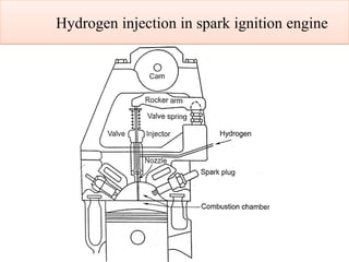 UNIT-4 Alternate fuels types and performance.pptx