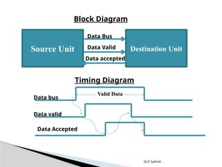 Asnchronous data transfer for computer architecture | PPTX