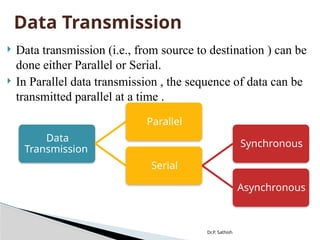 Asnchronous data transfer for computer architecture | PPTX
