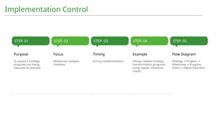 UNIT-4(A)Strategic Evaluation and Control[1].pptx