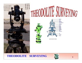 THEODOLITE SURVEYING
THEODOLITE SURVEYING
THEODOLITE SURVEYING
THEODOLITE SURVEYING 1
 