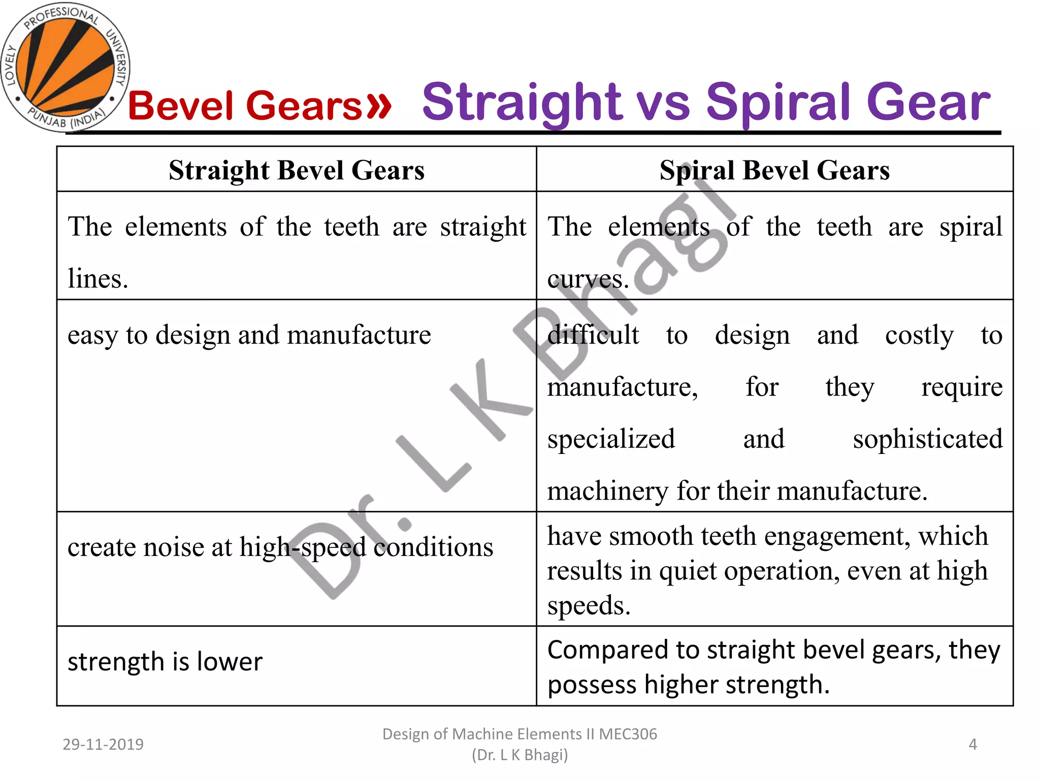 29-11-2019
Design of Machine Elements II MEC306
(Dr. L K Bhagi)
4
Straight Bevel Gears Spiral Bevel Gears
The elements of the teeth are straight
lines.
The elements of the teeth are spiral
curves.
easy to design and manufacture difficult to design and costly to
manufacture, for they require
specialized and sophisticated
machinery for their manufacture.
create noise at high-speed conditions have smooth teeth engagement, which
results in quiet operation, even at high
speeds.
strength is lower Compared to straight bevel gears, they
possess higher strength.
Bevel Gears» Straight vs Spiral Gear
 