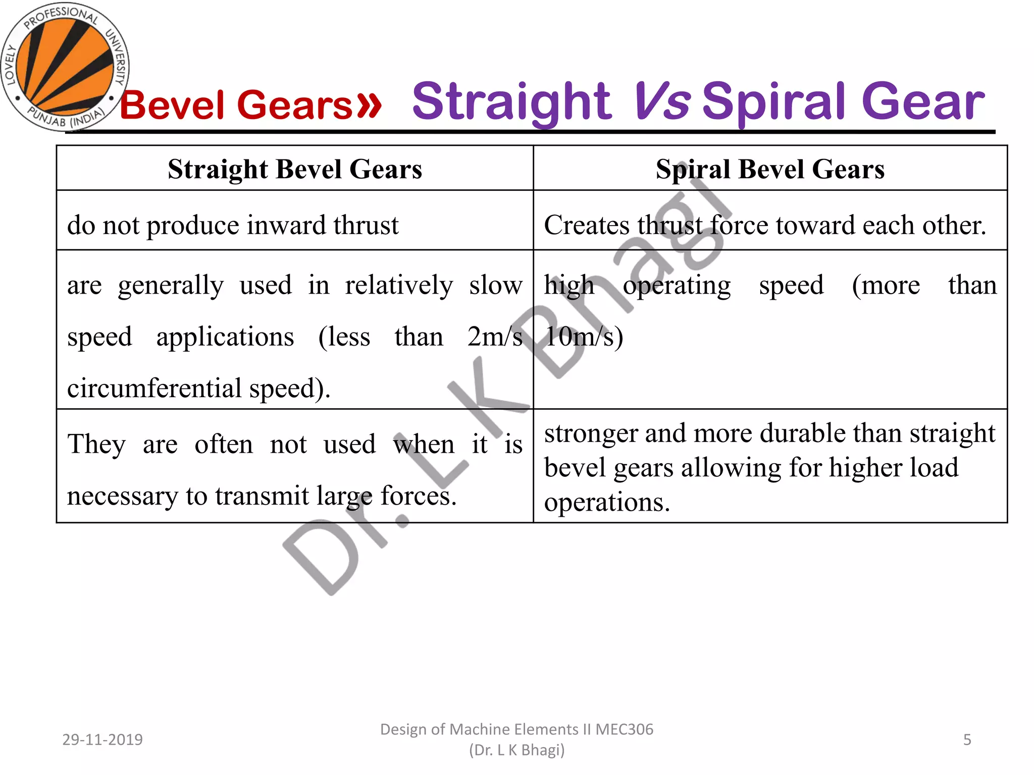 29-11-2019
Design of Machine Elements II MEC306
(Dr. L K Bhagi)
5
Straight Bevel Gears Spiral Bevel Gears
do not produce inward thrust Creates thrust force toward each other.
are generally used in relatively slow
speed applications (less than 2m/s
circumferential speed).
high operating speed (more than
10m/s)
They are often not used when it is
necessary to transmit large forces.
stronger and more durable than straight
bevel gears allowing for higher load
operations.
Bevel Gears» Straight Vs Spiral Gear
 