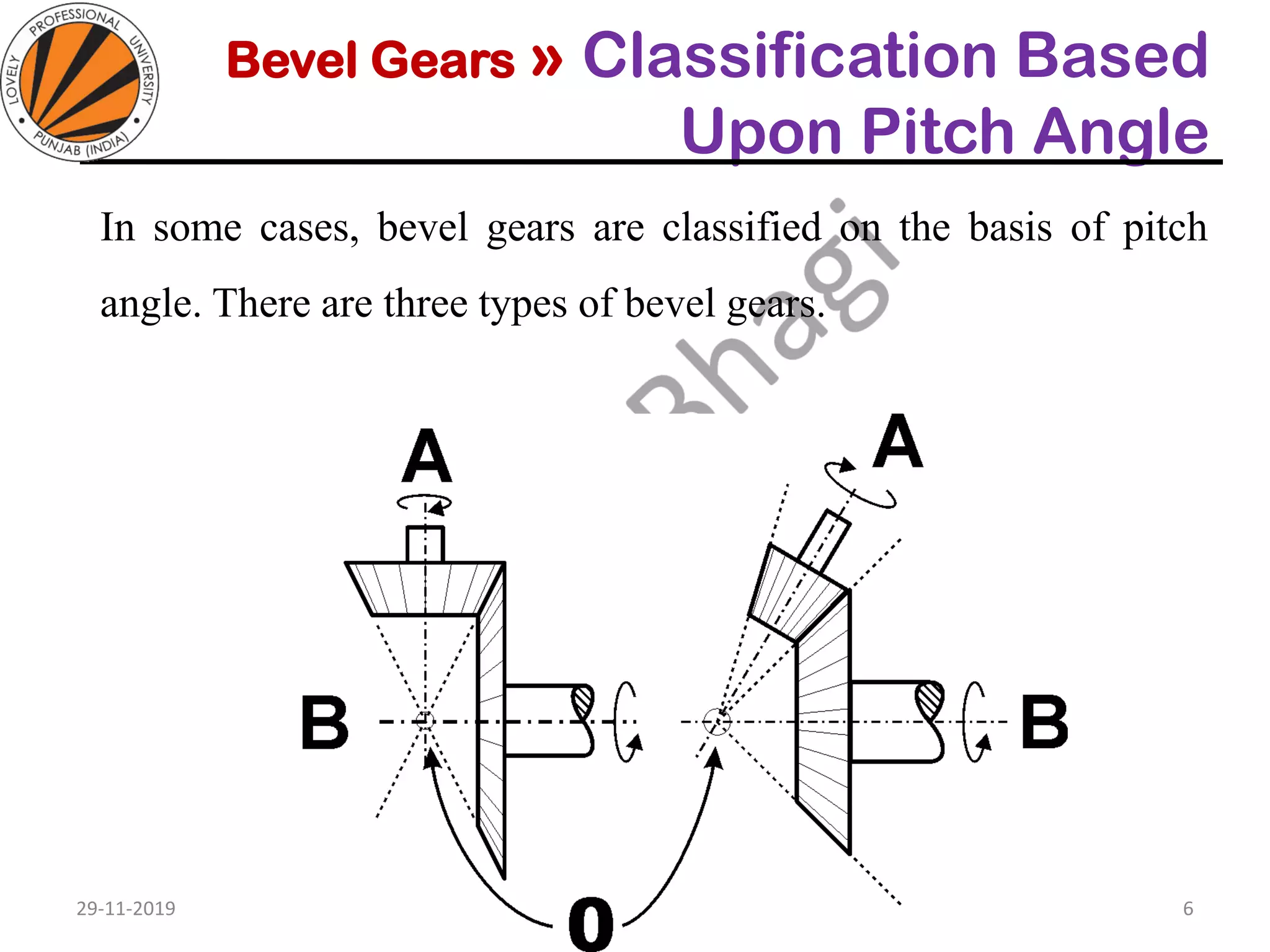 Bevel Gears » Classification Based
Upon Pitch Angle
In some cases, bevel gears are classified on the basis of pitch
angle. There are three types of bevel gears.
29-11-2019
Design of Machine Elements II MEC306
(Dr. L K Bhagi)
6
 
