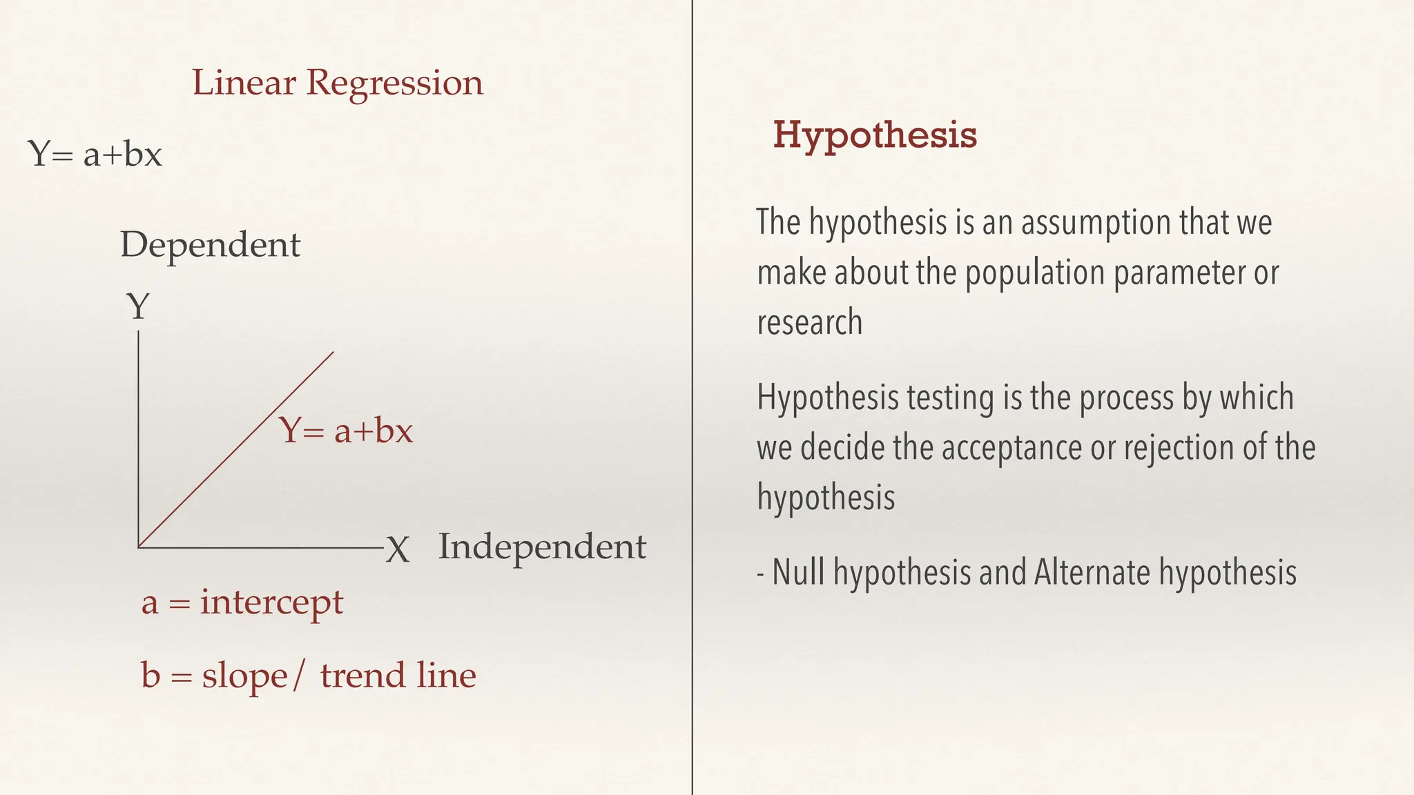 Y= a+bx
Linear Regression
X
Y
Y= a+bx
Dependent
Independent
a = intercept
b = slope/ trend line
Hypothesis
The hypothesis is an assumption that we
make about the population parameter or
research
Hypothesis testing is the process by which
we decide the acceptance or rejection of the
hypothesis
- Null hypothesis and Alternate hypothesis
 