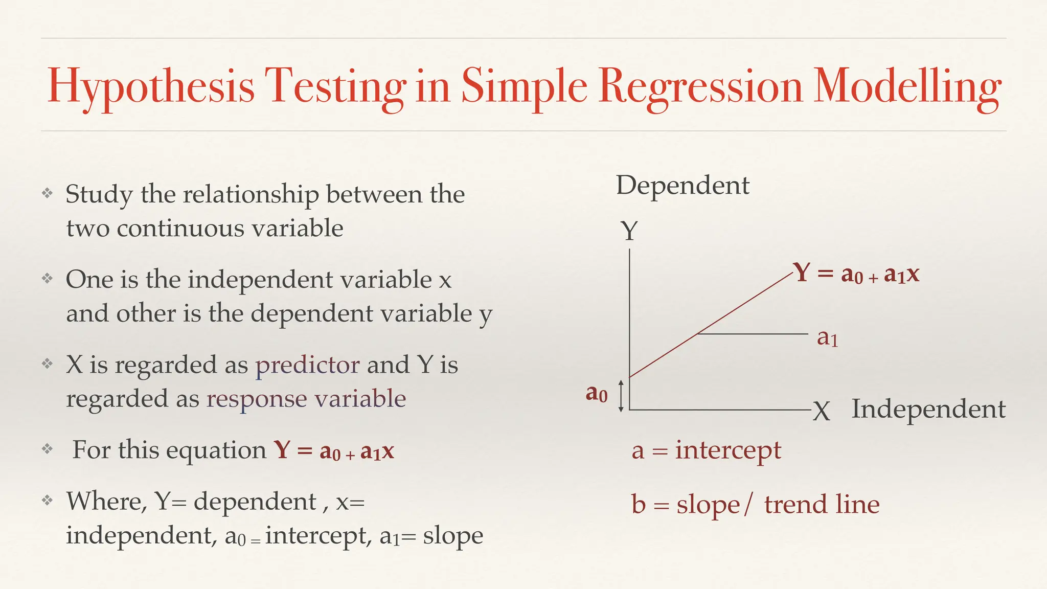 Hypothesis Testing in Simple Regression Modelling
❖ Study the relationship between the
two continuous variable
❖ One is the independent variable x
and other is the dependent variable y
❖ X is regarded as predictor and Y is
regarded as response variable
❖ For this equation Y = a0 + a1x
❖ Where, Y= dependent , x=
independent, a0 = intercept, a1= slope
X
Y
Dependent
Independent
a = intercept
b = slope/ trend line
Y = a0 + a1x
a1
a0
 