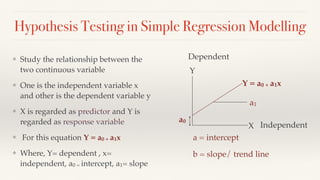 Hypothesis Testing in Simple Regression Modelling
❖ Study the relationship between the
two continuous variable
❖ One is the independent variable x
and other is the dependent variable y
❖ X is regarded as predictor and Y is
regarded as response variable
❖ For this equation Y = a0 + a1x
❖ Where, Y= dependent , x=
independent, a0 = intercept, a1= slope
X
Y
Dependent
Independent
a = intercept
b = slope/ trend line
Y = a0 + a1x
a1
a0
 
