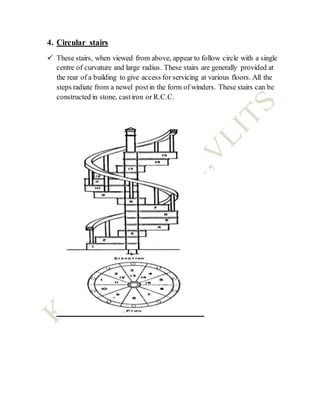 4. Circular stairs
 These stairs, when viewed from above, appear to follow circle with a single
centre of curvature and large radius. These stairs are generally provided at
the rear of a building to give access for servicing at various floors. All the
steps radiate from a newel postin the form of winders. These stairs can be
constructed in stone, castiron or R.C.C.
 