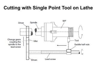 Cutting with Single Point Tool on Lathe
 