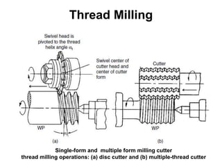 Thread Milling
Single-form and multiple form milling cutter
thread milling operations: (a) disc cutter and (b) multiple-thread cutter
 