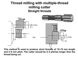 Thread milling with multiple-thread
milling cutter
This method is used to produce short threads of 15–75 mm length
and 3–6 mm pitch. The cutter should be 2–3 pitches longer than the
thread being cut.
Straight threads
 