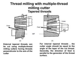 Thread milling with multiple-thread
milling cutter
External tapered threads can
be cut using multiple-thread
milling cutters having threads
perpendicular to the axis of the
cutter
For internal tapered threads , the
cutter angle should be equal to the
angle of the taper of the cut thread.
Generally, the direction of feed is
parallel to the generator of the thread
surface.
Tapered threads
 