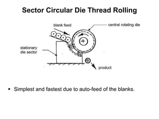 Sector Circular Die Thread Rolling
 Simplest and fastest due to auto-feed of the blanks.
 