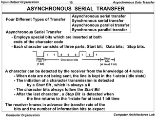 15Input-Output Organization
Computer Organization Computer Architectures Lab
ASYNCHRONOUS SERIAL TRANSFER
Asynchronous serial transfer
Synchronous serial transfer
Asynchronous parallel transfer
Synchronous parallel transfer
- Employs special bits which are inserted at both
ends of the character code
- Each character consists of three parts; Start bit; Data bits; Stop bits.
A character can be detected by the receiver from the knowledge of 4 rules;
- When data are not being sent, the line is kept in the 1-state (idle state)
- The initiation of a character transmission is detected
by a Start Bit , which is always a 0
- The character bits always follow the Start Bit
- After the last character , a Stop Bit is detected when
the line returns to the 1-state for at least 1 bit time
The receiver knows in advance the transfer rate of the
bits and the number of information bits to expect
Four Different Types of Transfer
Asynchronous Serial Transfer
Start
bit
(1 bit)
Stop
bits
Character bits
1 1 0 0 0 1 0 1
(at least 1 bit)
Asynchronous Data Transfer
 
