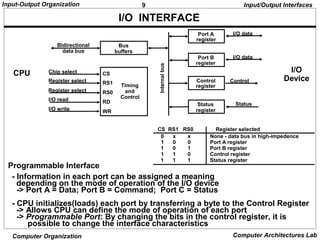 9Input-Output Organization
Computer Organization Computer Architectures Lab
I/O INTERFACE
- Information in each port can be assigned a meaning
depending on the mode of operation of the I/O device
-> Port A = Data; Port B = Command; Port C = Status
- CPU initializes(loads) each port by transferring a byte to the Control Register
-> Allows CPU can define the mode of operation of each port
-> Programmable Port: By changing the bits in the control register, it is
possible to change the interface characteristics
CS RS1 RS0 Register selected
0 x x None - data bus in high-impedence
1 0 0 Port A register
1 0 1 Port B register
1 1 0 Control register
1 1 1 Status register
Programmable Interface
Input/Output Interfaces
Chip select
Register select
Register select
I/O read
I/O write
CS
RS1
RS0
RD
WR
Timing
and
Control
Bus
buffers
Bidirectional
data bus
Port A
register
Port B
register
Control
register
Status
register
I/O data
I/O data
Control
Status
Internalbus
CPU I/O
Device
 