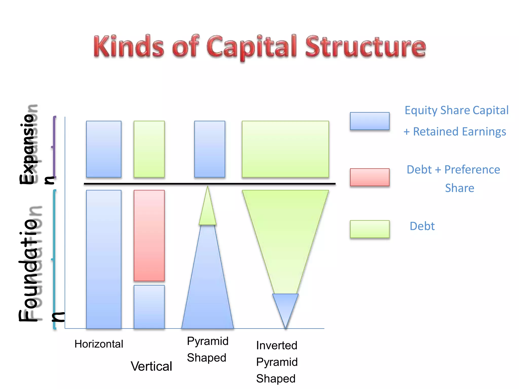 unit -4capitalstructure.pptx
