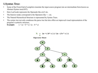Compiler design selective dissemination of information syntax direct ...