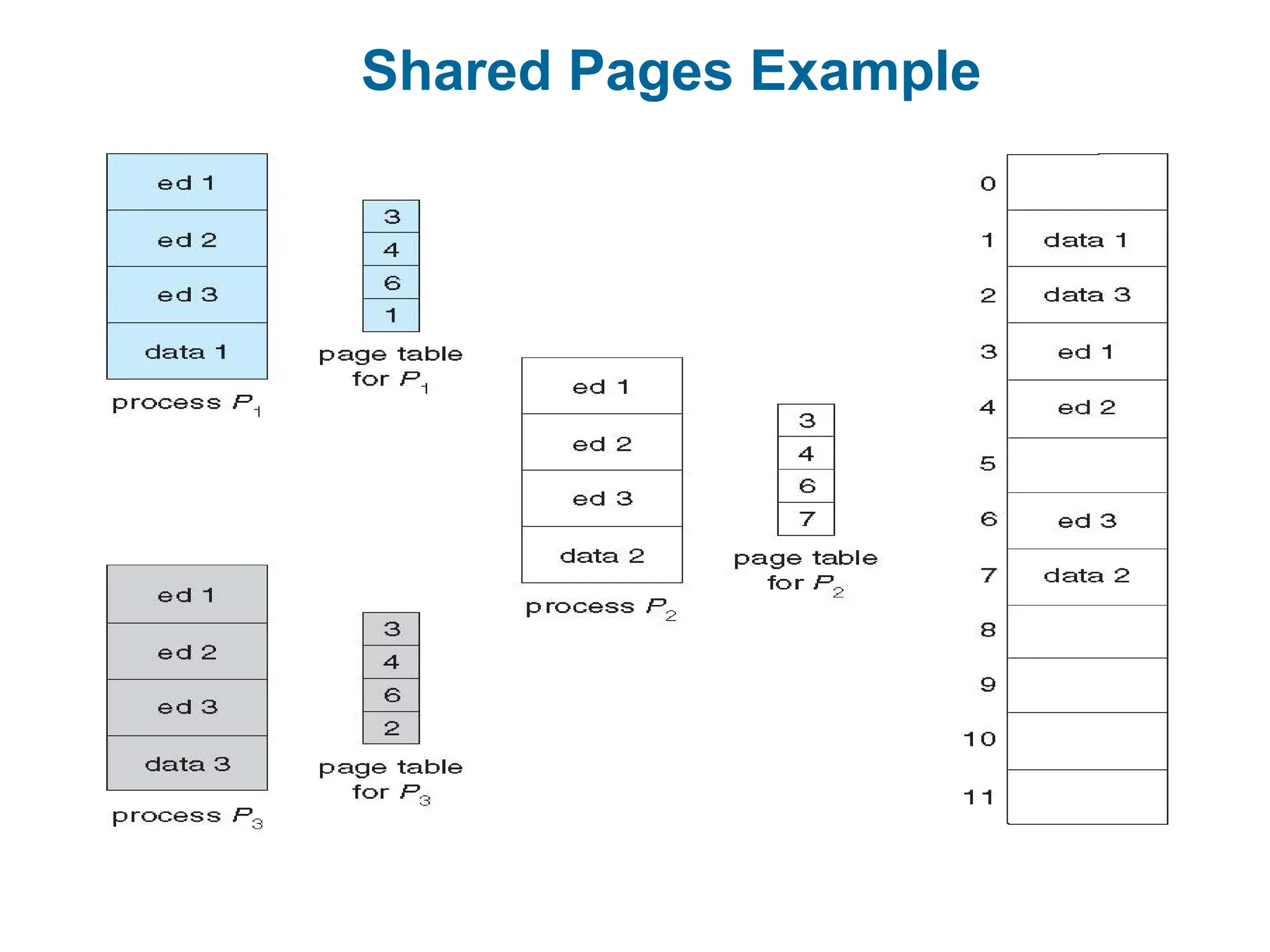 Shared Pages Example
 