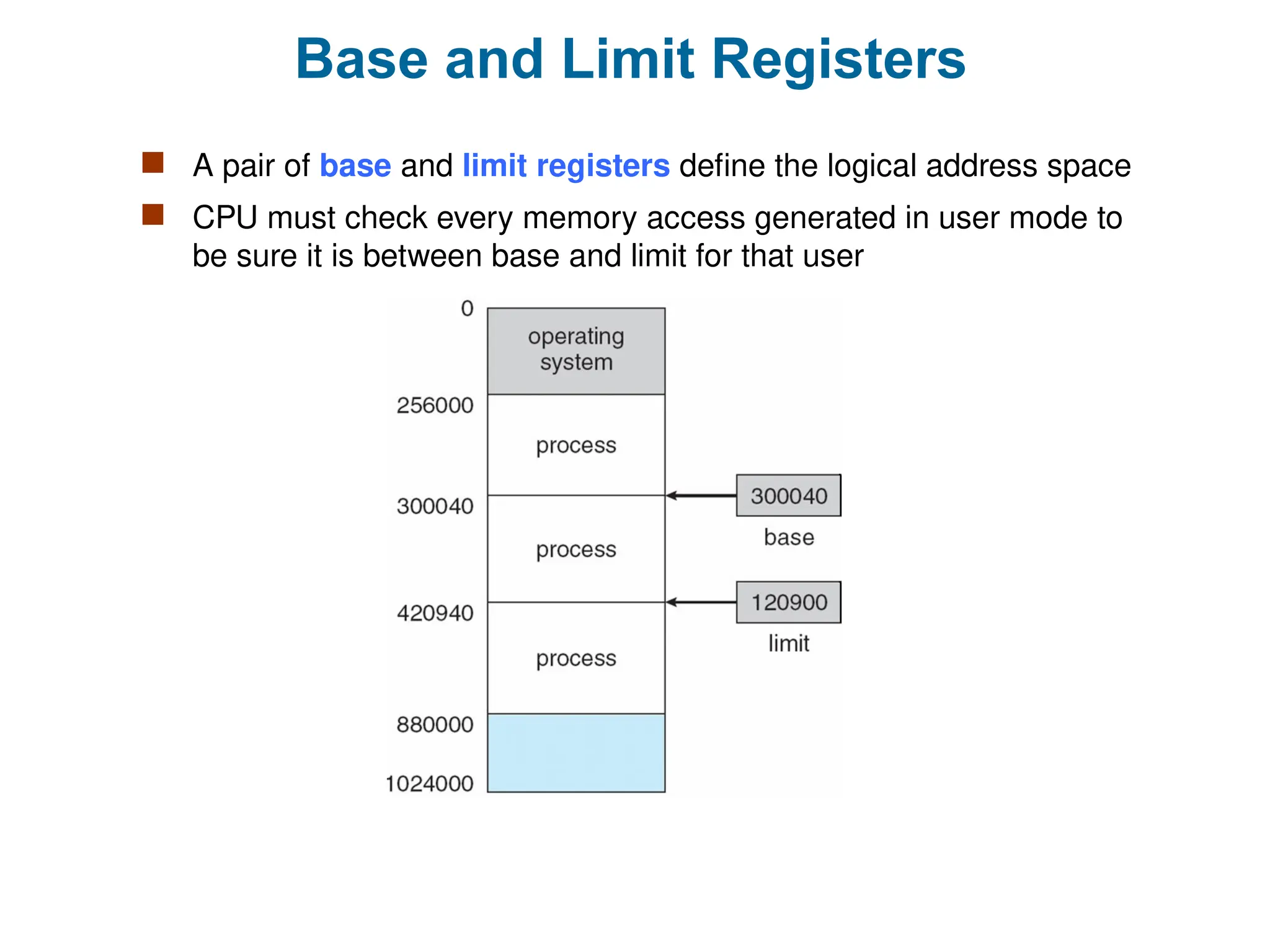 Base and Limit Registers
 A pair of base and limit registers define the logical address space
 CPU must check every memory access generated in user mode to
be sure it is between base and limit for that user
 
