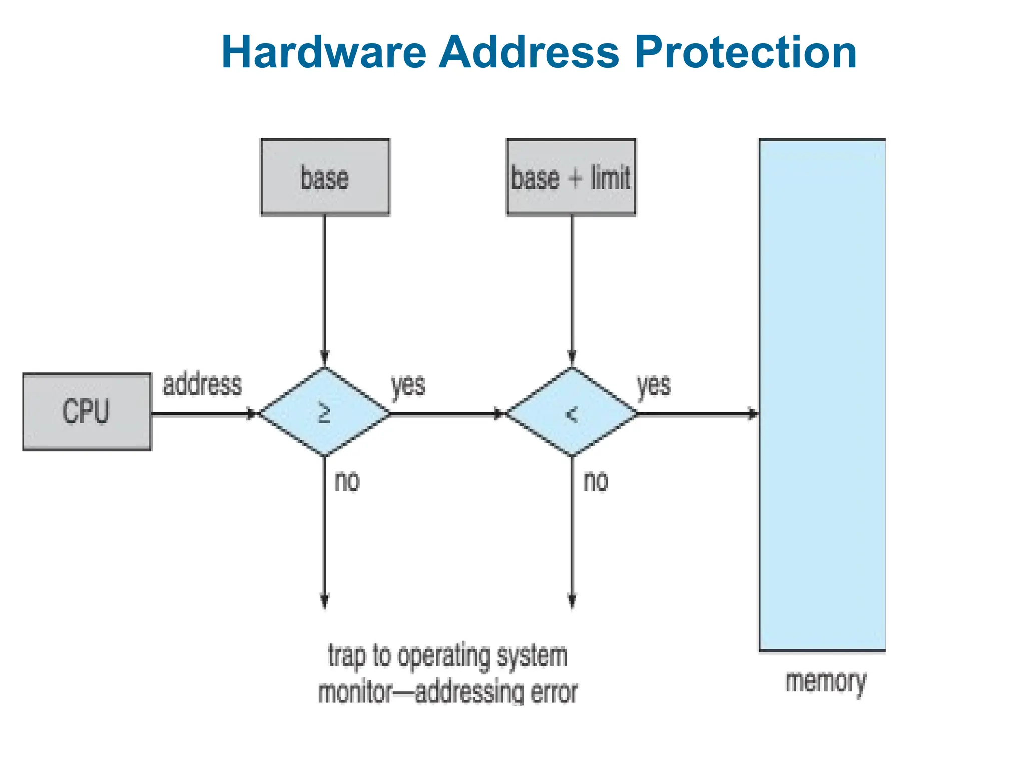 Hardware Address Protection
 