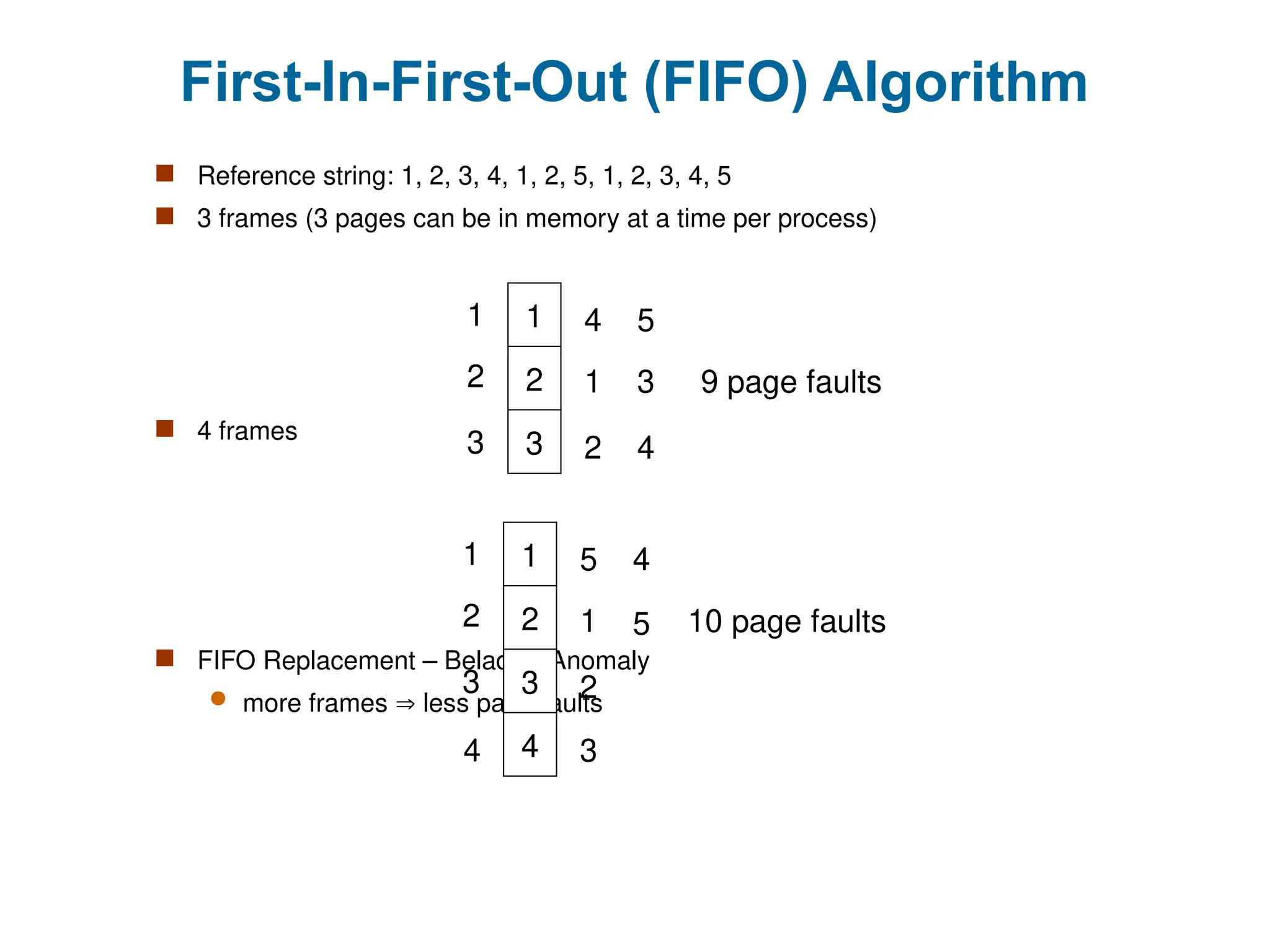 First-In-First-Out (FIFO) Algorithm
 Reference string: 1, 2, 3, 4, 1, 2, 5, 1, 2, 3, 4, 5
 3 frames (3 pages can be in memory at a time per process)
 4 frames
 FIFO Replacement – Belady’s Anomaly
 more frames  less page faults
1
2
3
1
2
3
4
1
2
5
3
4
9 page faults
1
2
3
1
2
3
5
1
2
4
5 10 page faults
4
4 3
 