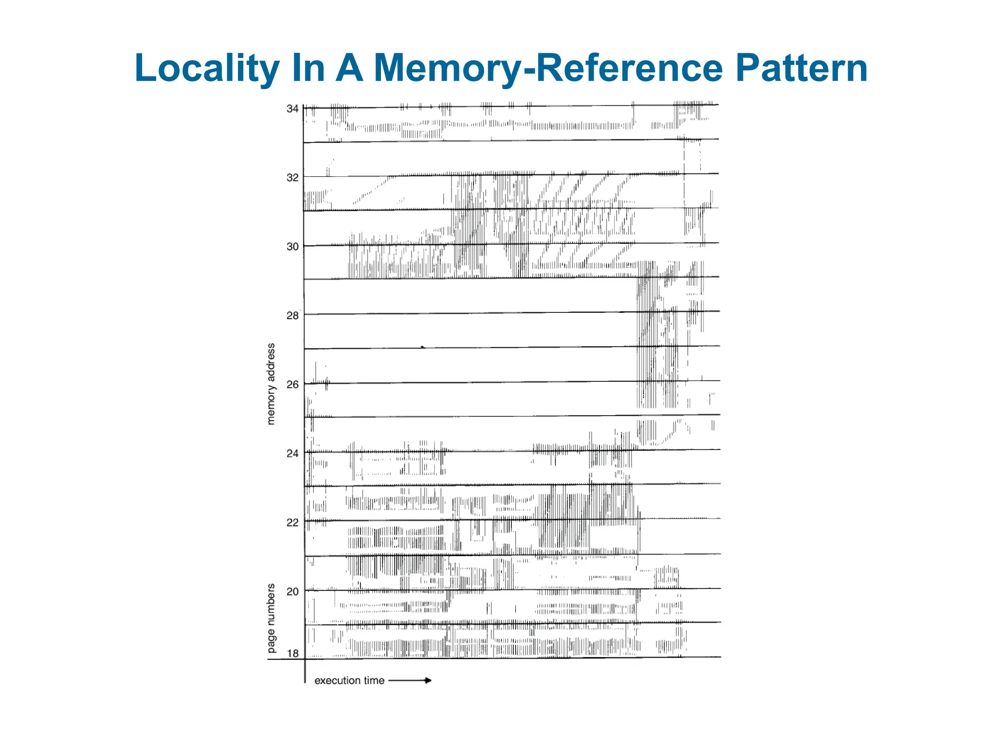 Locality In A Memory-Reference Pattern
 