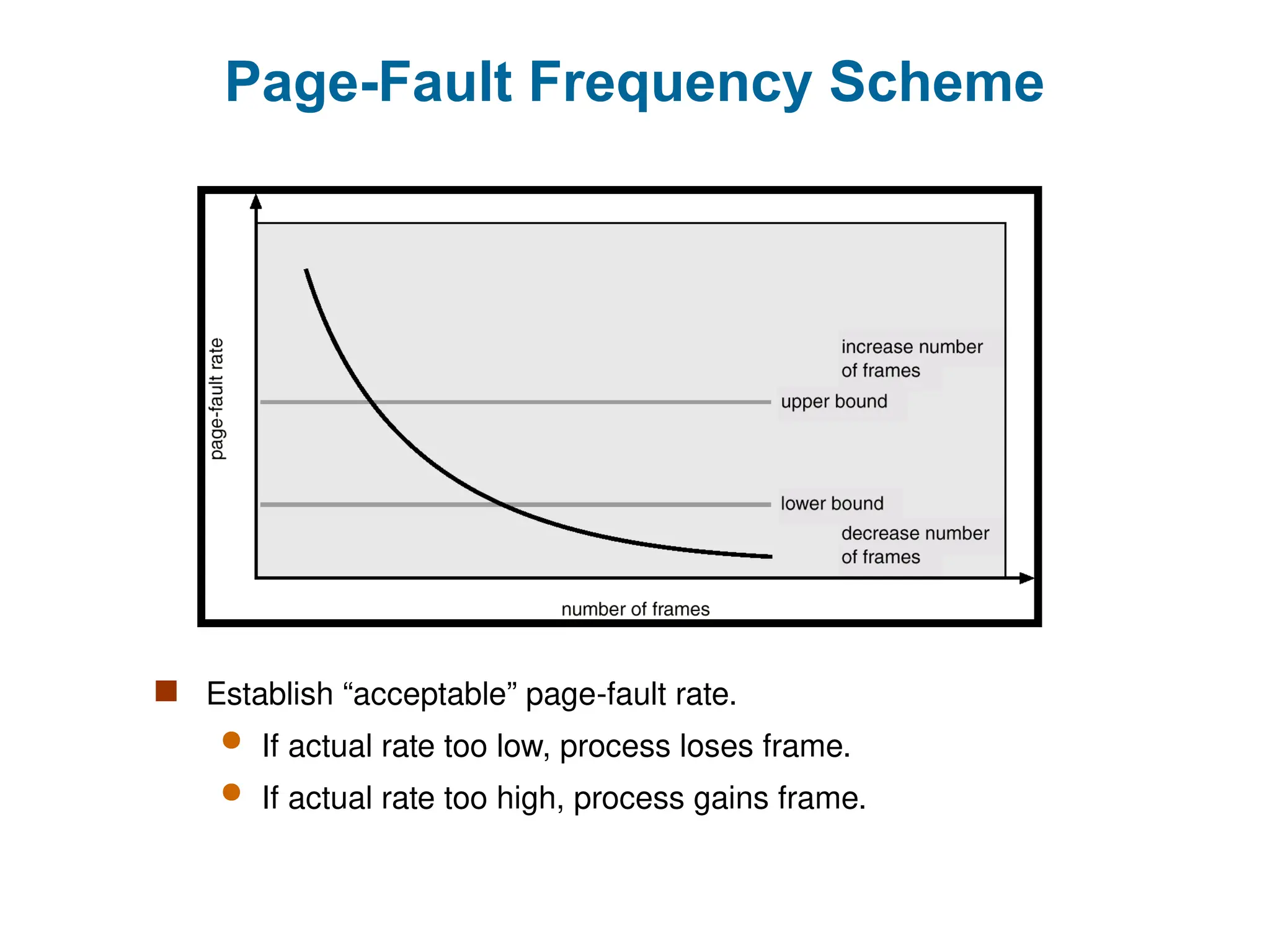 Page-Fault Frequency Scheme
 Establish “acceptable” page-fault rate.
 If actual rate too low, process loses frame.
 If actual rate too high, process gains frame.
 