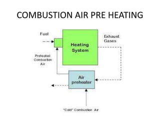 COMBUSTION AIR PRE HEATING
 