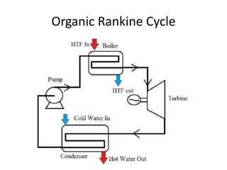 Organic Rankine Cycle
 