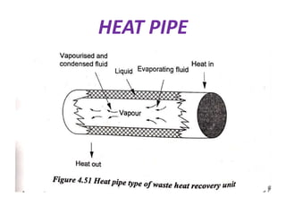 HEAT PIPE
 