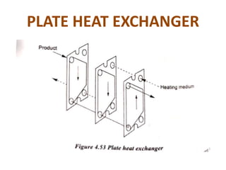 PLATE HEAT EXCHANGER
 