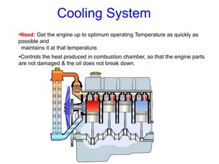 Cooling System
•Need: Get the engine up to optimum operating Temperature as quickly as
possible and
maintains it at that temperature.
•Controls the heat produced in combustion chamber, so that the engine parts
are not damaged & the oil does not break down.
 