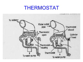 THERMOSTAT
 