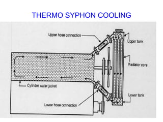 THERMO SYPHON COOLING
 