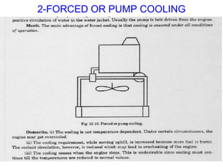 2-FORCED OR PUMP COOLING
 