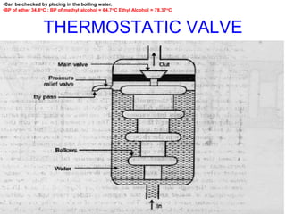 THERMOSTATIC VALVE
•Can be checked by placing in the boiling water.
•BP of ether 34.8oC ; BP of methyl alcohol = 64.7oC Ethyl Alcohol = 78.37oC
 