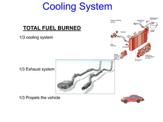 Cooling System
TOTAL FUEL BURNED
1/3 cooling system
1/3 Exhaust system
1/3 Propels the vehicle
 