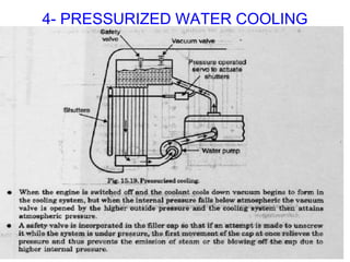4- PRESSURIZED WATER COOLING
 