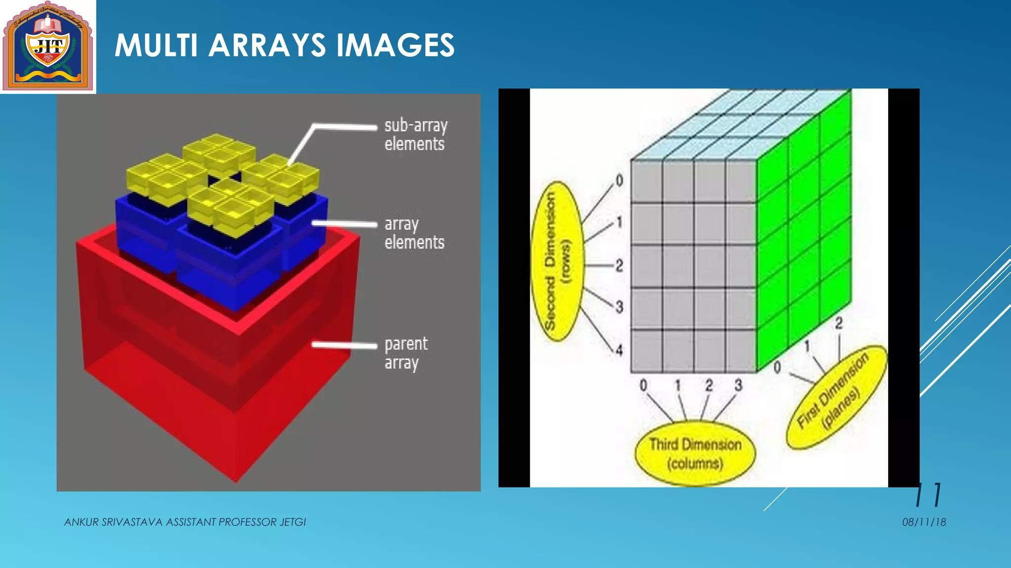 MULTI ARRAYS IMAGES
08/11/18ANKUR SRIVASTAVA ASSISTANT PROFESSOR JETGI
11
 