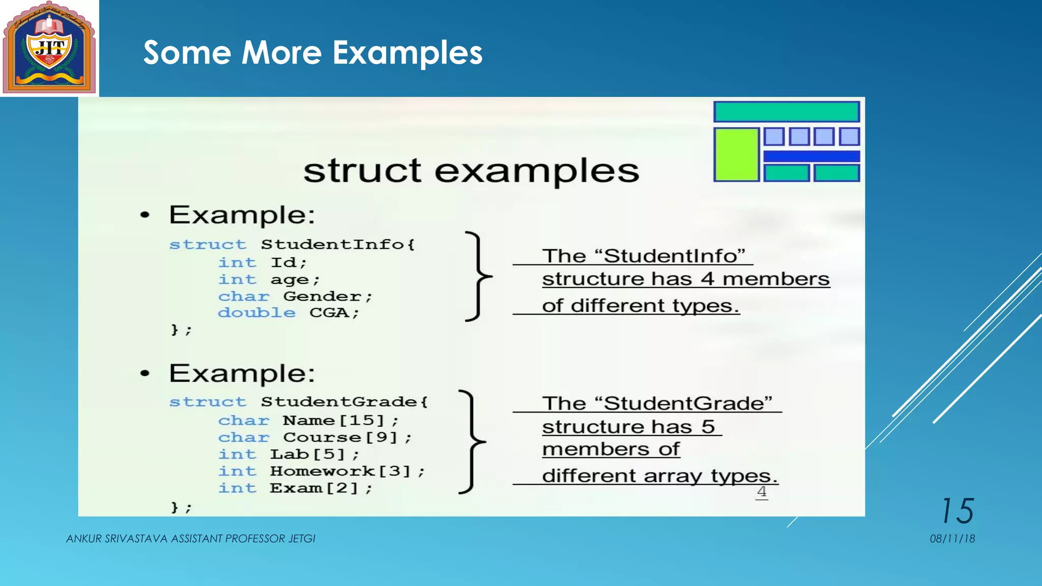 Some More Examples
08/11/18ANKUR SRIVASTAVA ASSISTANT PROFESSOR JETGI
15
 