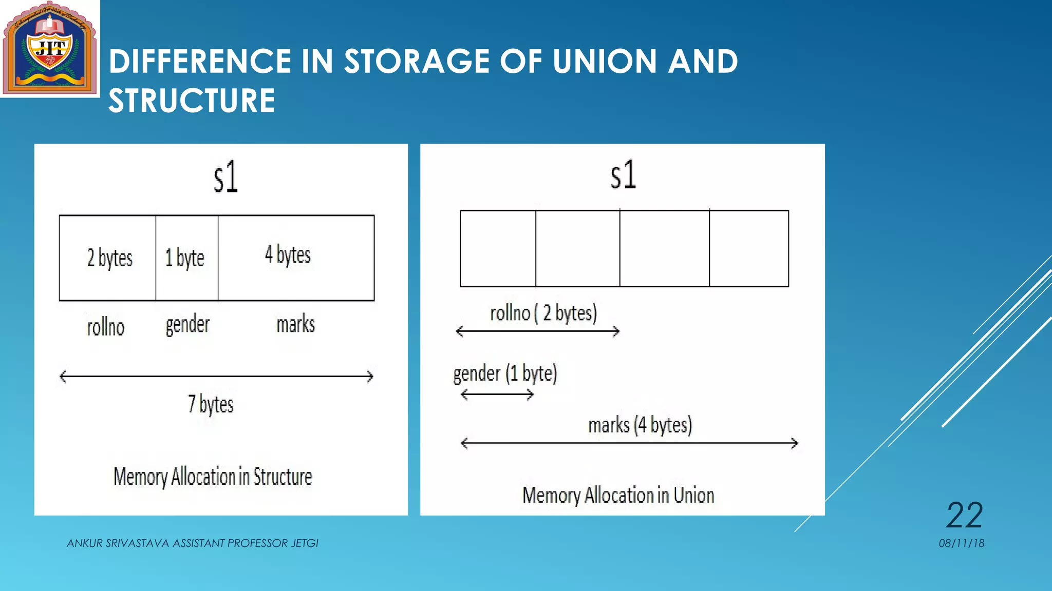 DIFFERENCE IN STORAGE OF UNION AND
STRUCTURE
08/11/18ANKUR SRIVASTAVA ASSISTANT PROFESSOR JETGI
22
 