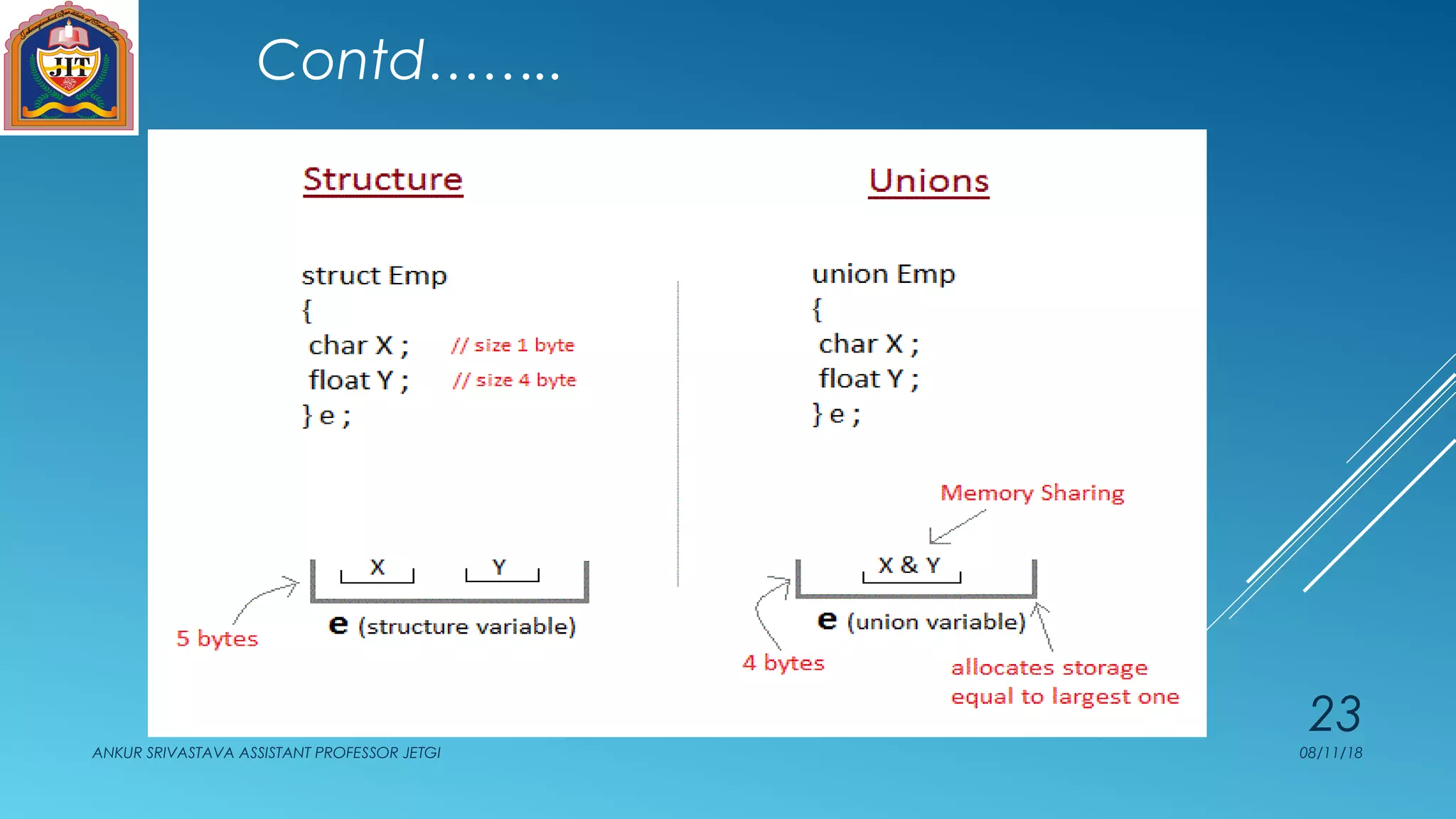 Contd……..
08/11/18ANKUR SRIVASTAVA ASSISTANT PROFESSOR JETGI
23
 