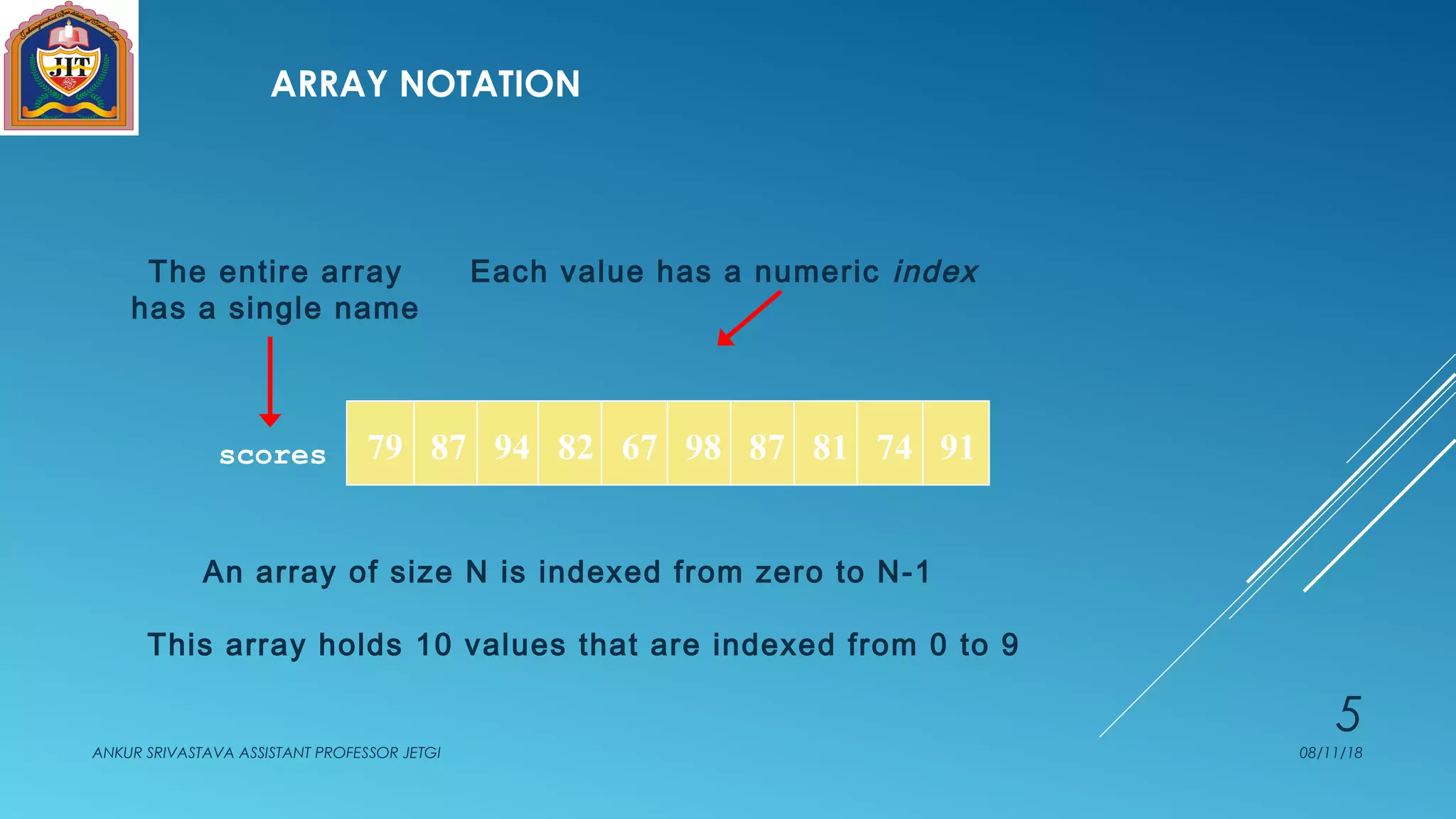 ARRAY NOTATION
08/11/18ANKUR SRIVASTAVA ASSISTANT PROFESSOR JETGI
5
An array of size N is indexed from zero to N-1
79 87 94 82 67 98 87 81 74 91scores
The entire array
has a single name
Each value has a numeric index
This array holds 10 values that are indexed from 0 to 9
 